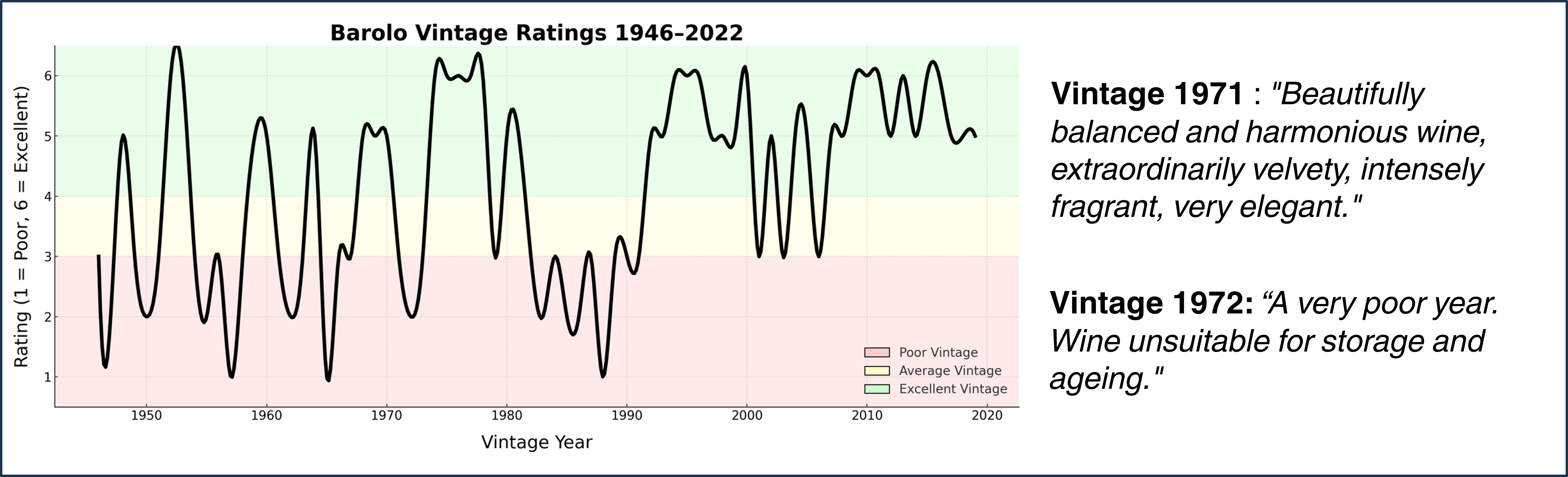 Barolo Vintage Ratings